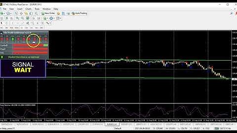PROFIT GOLDEN EYE INDICATOR/ CHART PATTERNS/ CONFIRMATION