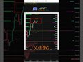 El short en ATH es complicado: hay que tomar precaución.