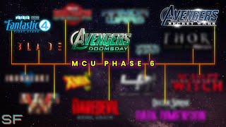 UPCOMING MCU Phase 6 Movies & Shows | PENDING MOVIES of MCU Phase 6 Explained | @SuperFansYT