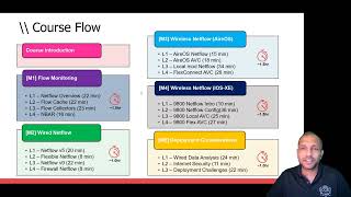 NETFLOW & AVC Rockstar - Course Intro by WiFiTraining.com & Rasika Nayanajith