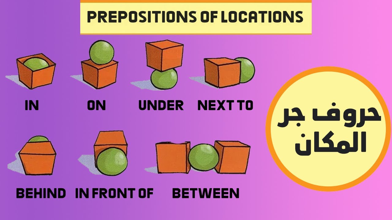 حروف جر المكان بالانجليزي وبطريقة ممتعه | (Prepositions of place ...