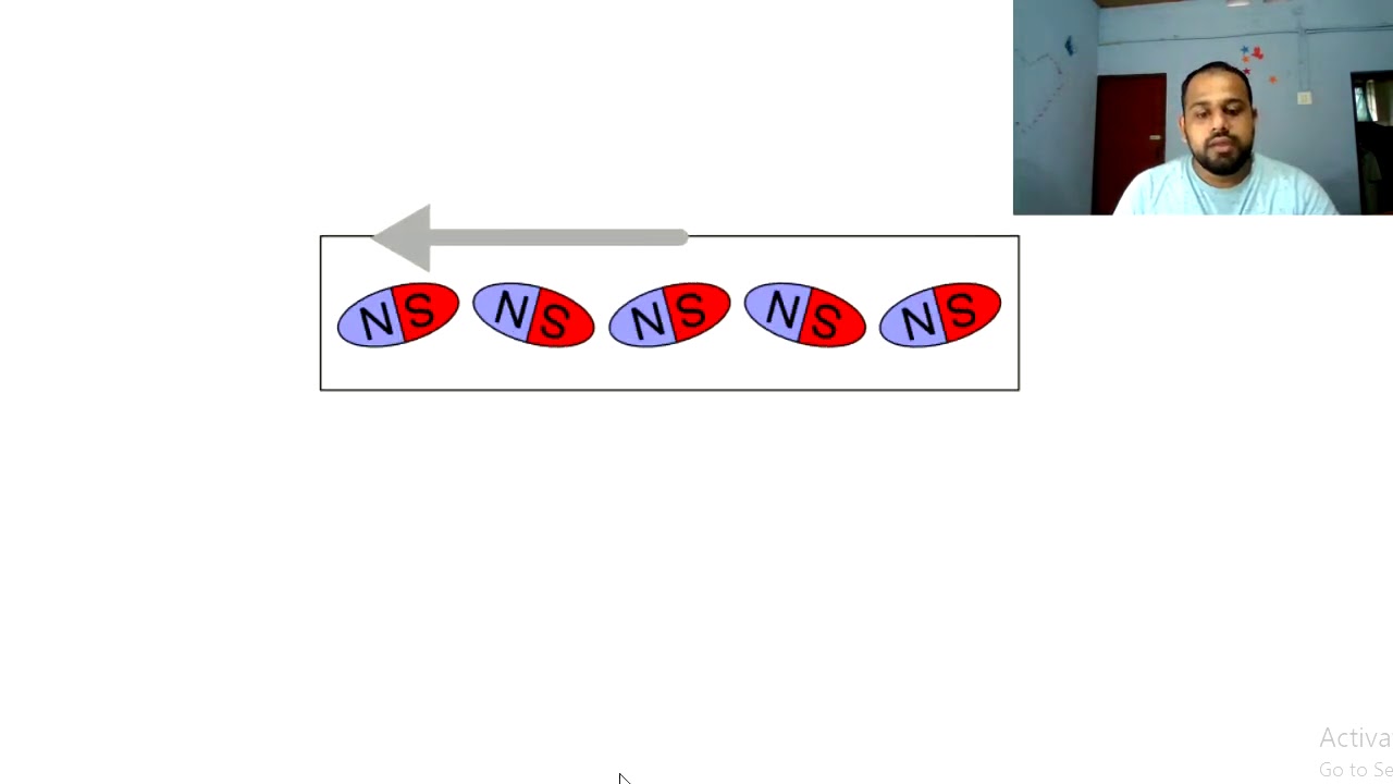 Transducers ( Malayalam Explanation) Lec 14 YouTube