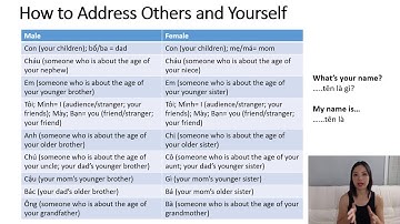 How to Address Others and Yourself In Vietnamese | How to say "You" or "I" in Vietnamese