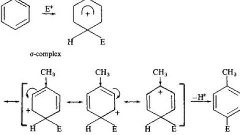 B.Sc.Sem-3 CC-CH-302 unit-2(B) L-13 determination of orientation by Jyoti Khatri