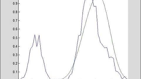 Reversible-jump MCMC algorithm learning a PDF