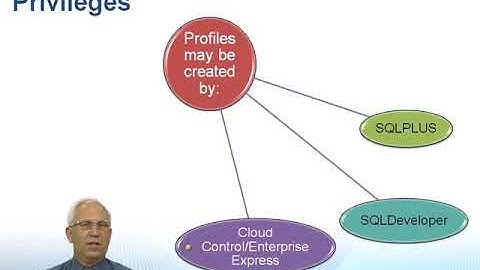 Oracle 12c: Database Administration II Part 1: Container Profiles and Privileges