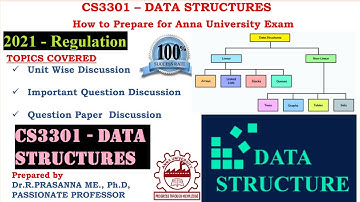 Anna University Exam Preparations - CS3301 Data Structures Important Questions