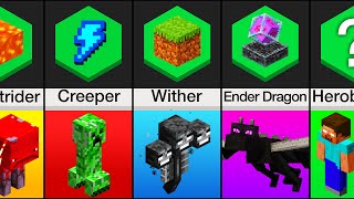 Comparison: Minecraft Mobs and Their Strengths