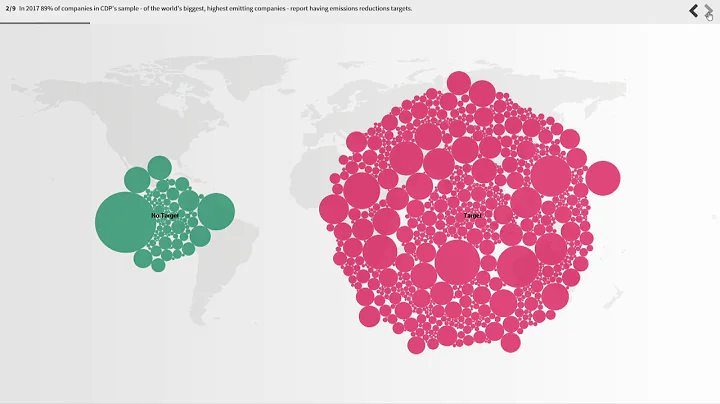 Global Climate Action GCA: Further, faster corporate climate action