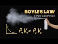 Mastering Boyle's Law Through Real-World Applications