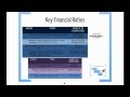 Introduction to Finance