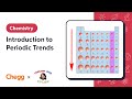 Understanding Periodic Trends