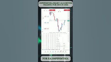How to trade using a Expert Advisor in 2025?  |  EA for Mt5: 100 Pips Mt5 EA! #shorts