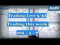 Stock Market Live: Dow Jones Futures Rise - YouTube