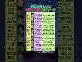 35年後に再会&bull;公衆電話から告白...芸能人の切ない初恋エピソード