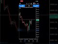 Built for MT5, designed for consistency — our trading robot gives you peace of mind while it works.