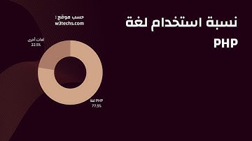 ما هي لغة البرمجة PHP وتسبة استخدامها عالميا ؟