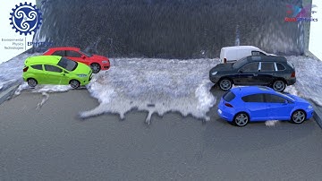 Urban flooding using DualSPHysics