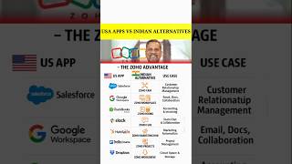 🇮🇳 Why rely only on US apps when India has powerful alternatives?
