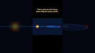 Why Don’t We Have a Solar Eclipse Every Month| Eclipse EXPLAINED| Eclipse Mystery|#solareclipse #fyp