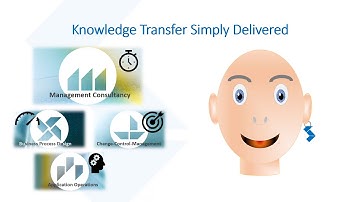 SAP Solution Manager Delivered