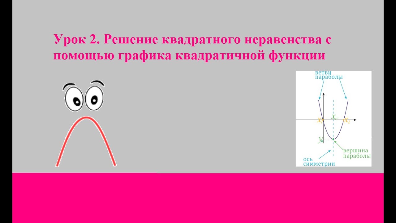 Решение квадратных неравенств 8 класс алгебра