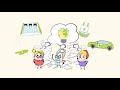 Understanding Energy Sources