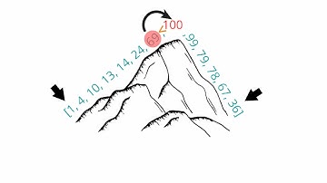 Binary Search Pattern: 2/2 (Peak Index in a Mountain Array)