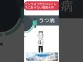 【命の危機!!】うつ病の怖い症状、治療法! 木の実ナナ 武尊 最上もが 名倉潤 根津甚八 萩原流行 丸岡いずみ ユースケ・サンタマリア モトキ(Fischer&#39;s)