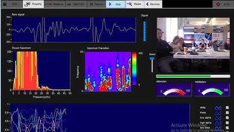 Testing the NeuroSky MindWave Headset