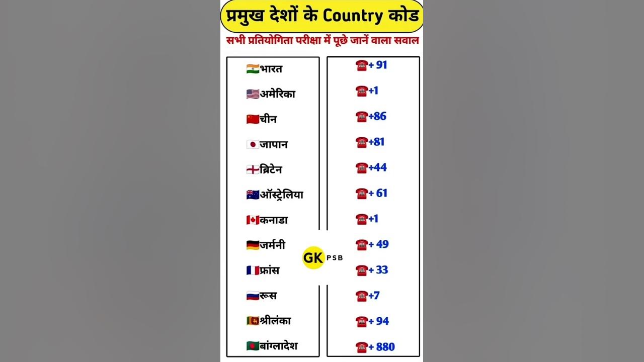प्रसिद्ध देश कोड famous country code+91 #countrycode #shorts #gk # ...