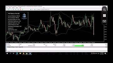 Bollinger Bands Forex Robot | Expert Advisor for MetaTrader 5 | Automated Trading EA