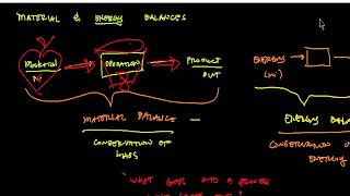 VL2.1: Food Process Engineering: Material and Energy Balances