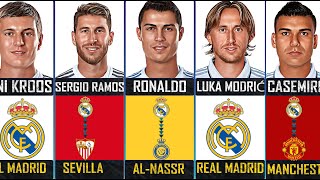 Real Madrid 2017-18 Players Current Club