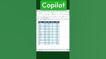 Microsoft Copilot Does IT ALL in Excel!