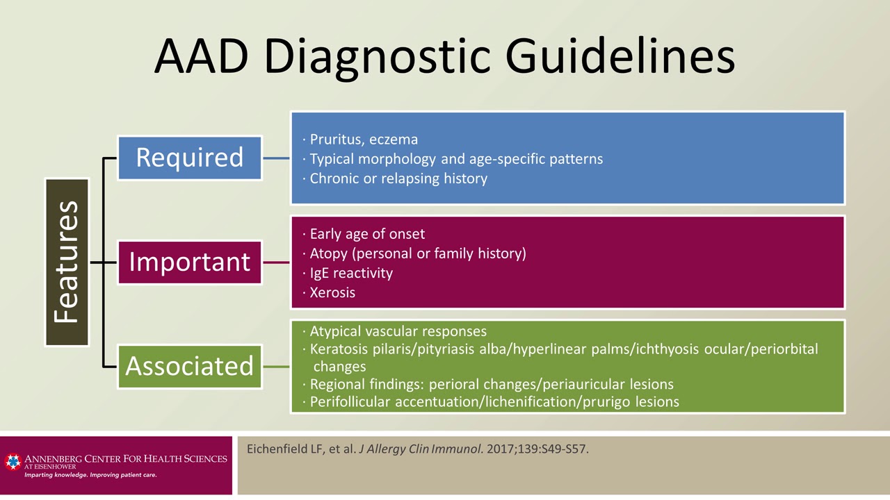 Etiology Of Atopic Dermatitis