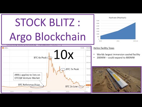 STOCK ANALYSIS BLITZ – ARGO Blockchain