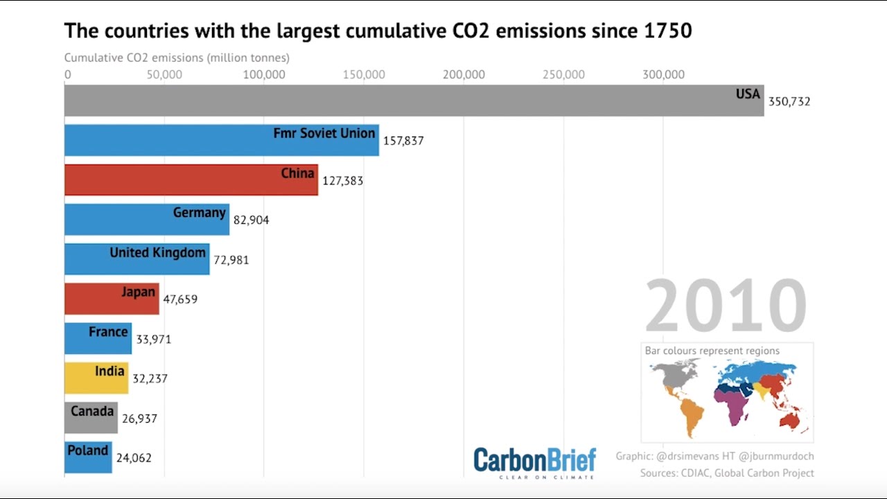 Which countries have emitted most YouTube