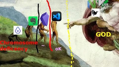 LaTeX Vim set up, Best way to take notes - Vimwiki