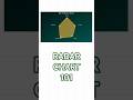 Excel RADAR CHART Explained Fast