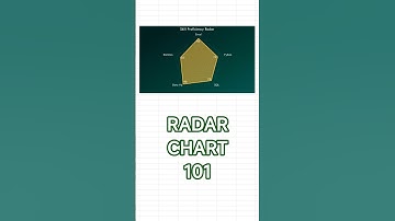 Excel RADAR CHART Explained Fast