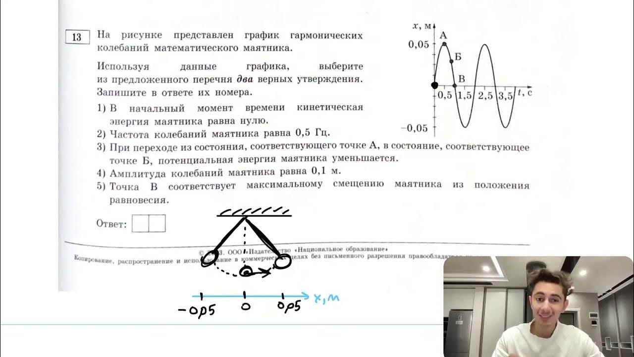 На рисунке представлен график математического маятника На рисунке представлен график математического маятника