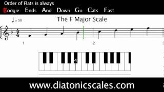 f major diatonic scale