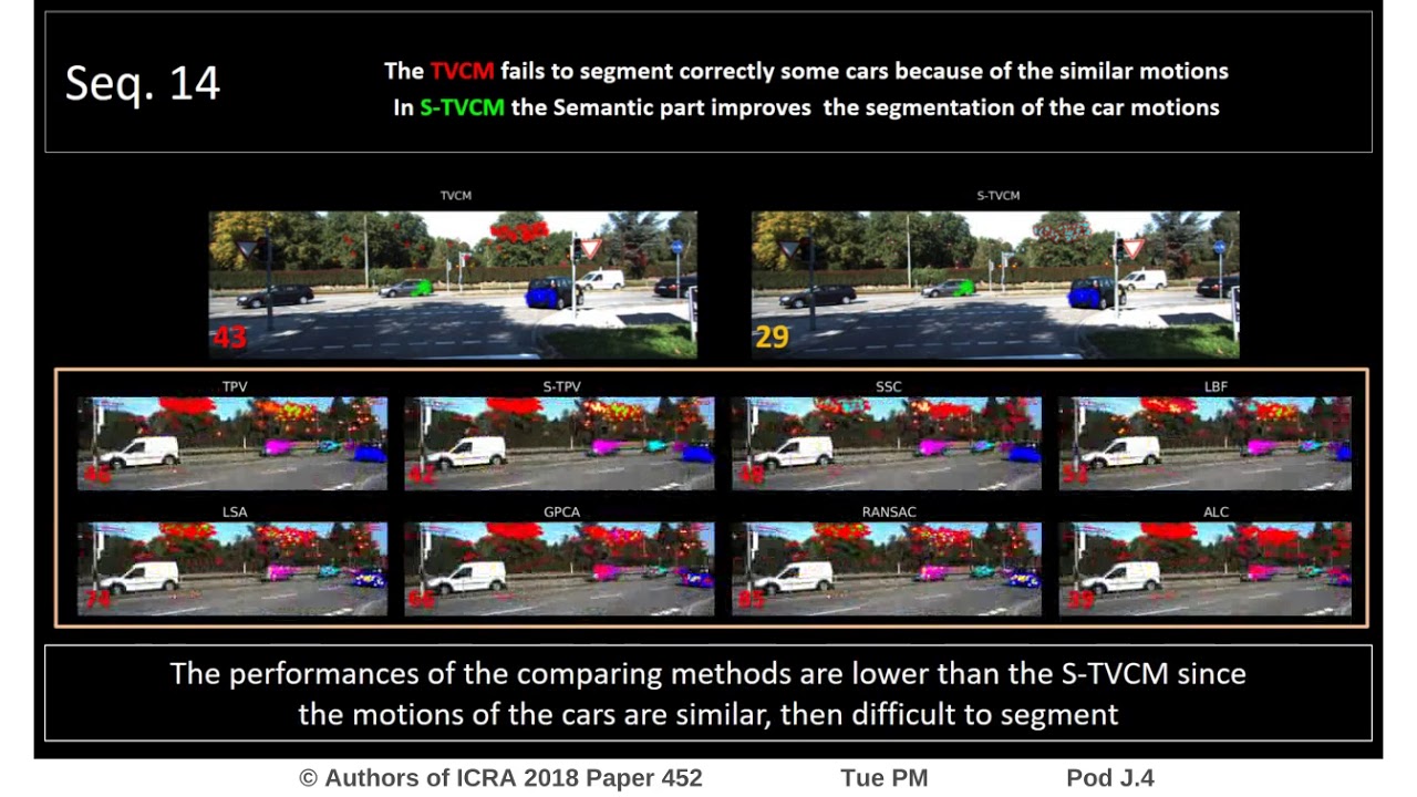 Practical Motion Segmentation for Urban Street View Scenes - YouTube