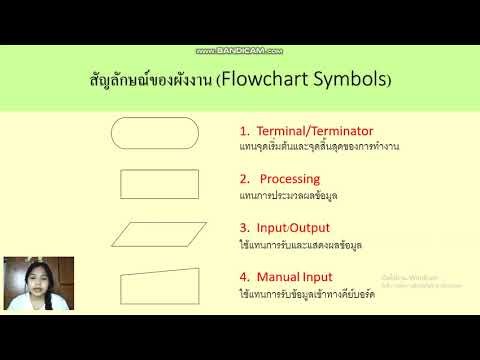 วีดีโอ: การเรียกเก็บเงินกลายเป็นกฎหมายในผังงานอินเดียได้อย่างไร