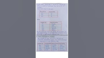 DBMS | Normalization