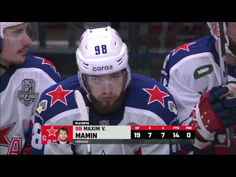 Daily KHL Update - April 10th, 2023 (English)