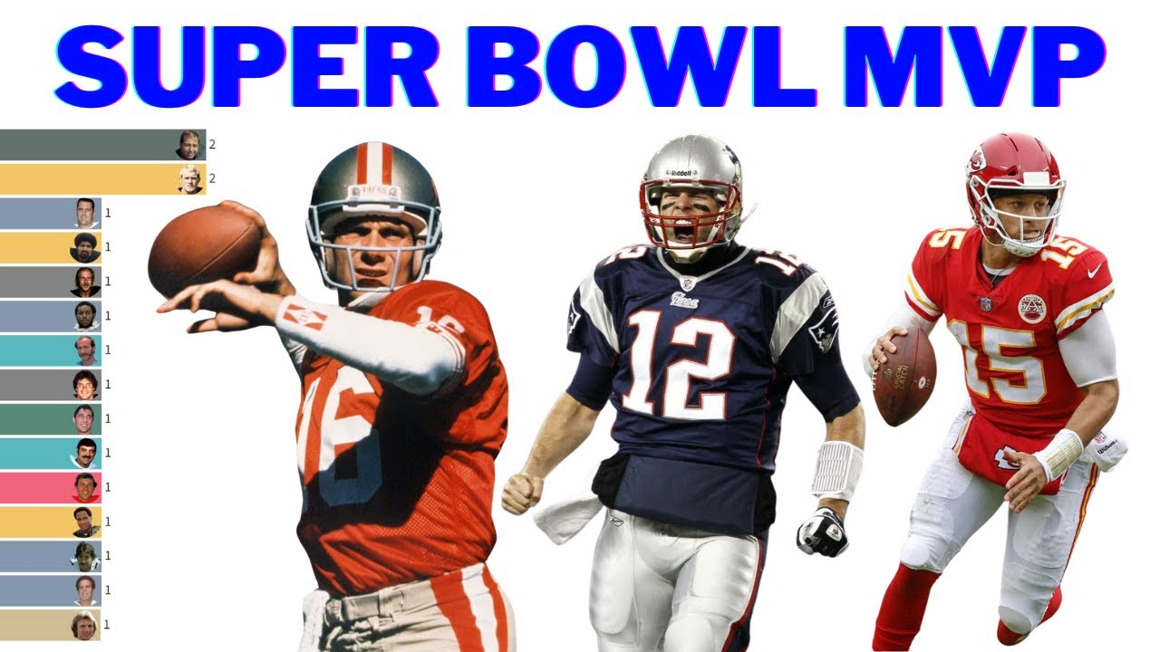 Обладатели награды MVP Супербоула