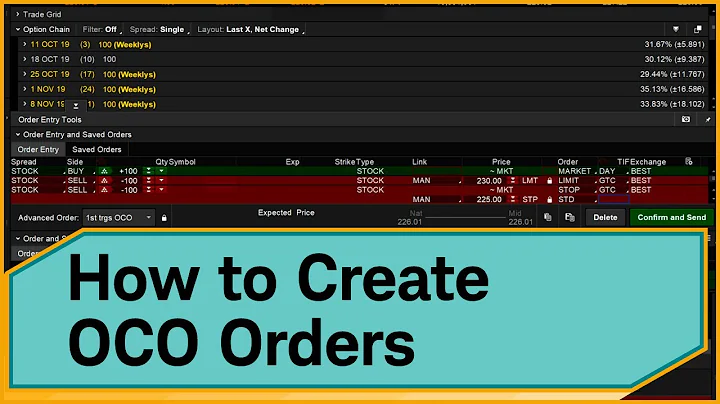 Creating One-Cancels-Other Orders on thinkorswim®