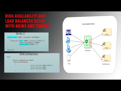 How to Setup Load Balancer(LB) and High Availability (HA) with Nginx and Tomcat